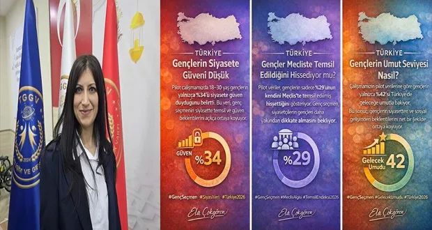 Türkiye Genç Seçmen Endeksi Hayata Geçiyor
